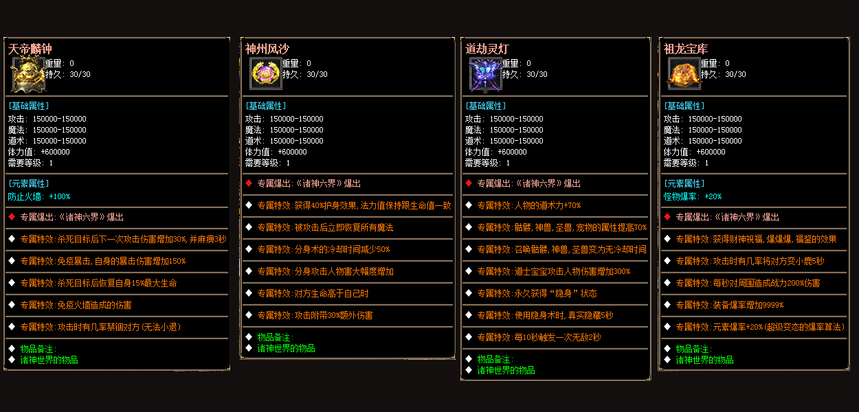 description 